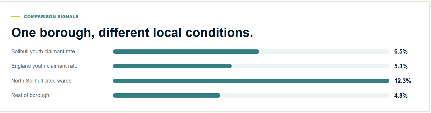 Solihull Population Health Intelligence cover